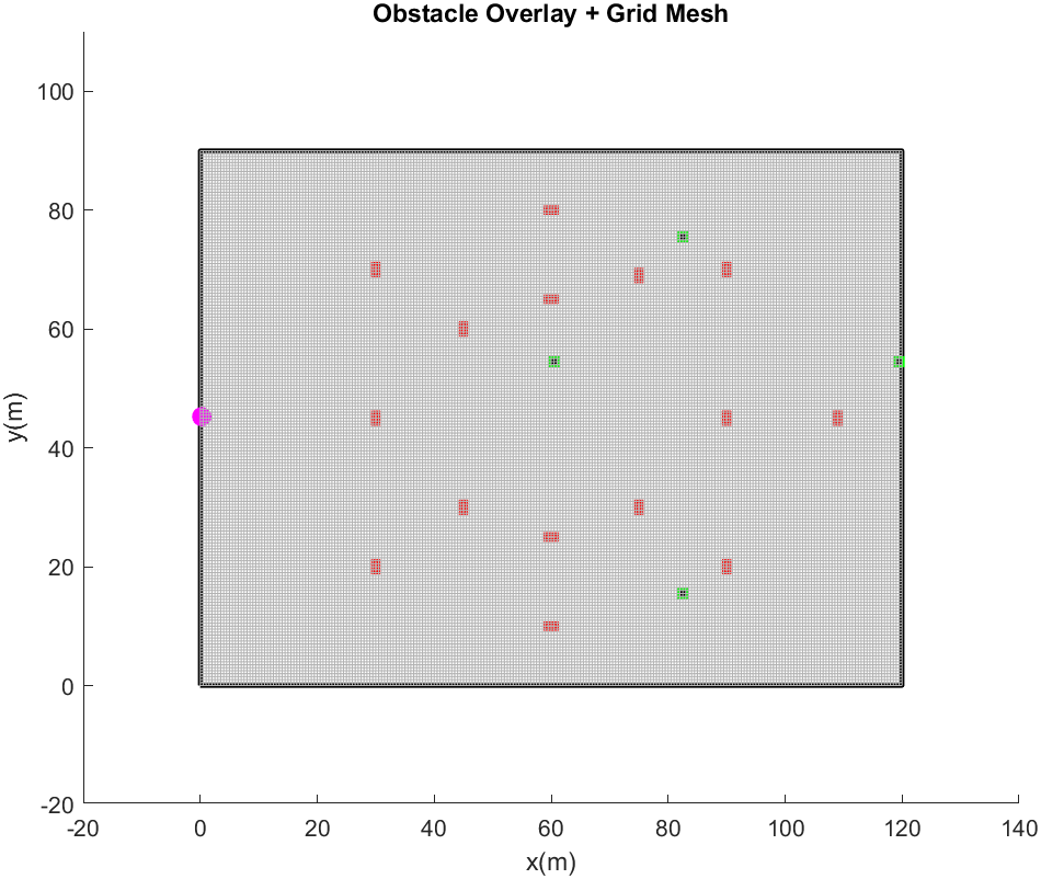 Hazard Map displayed on matlab