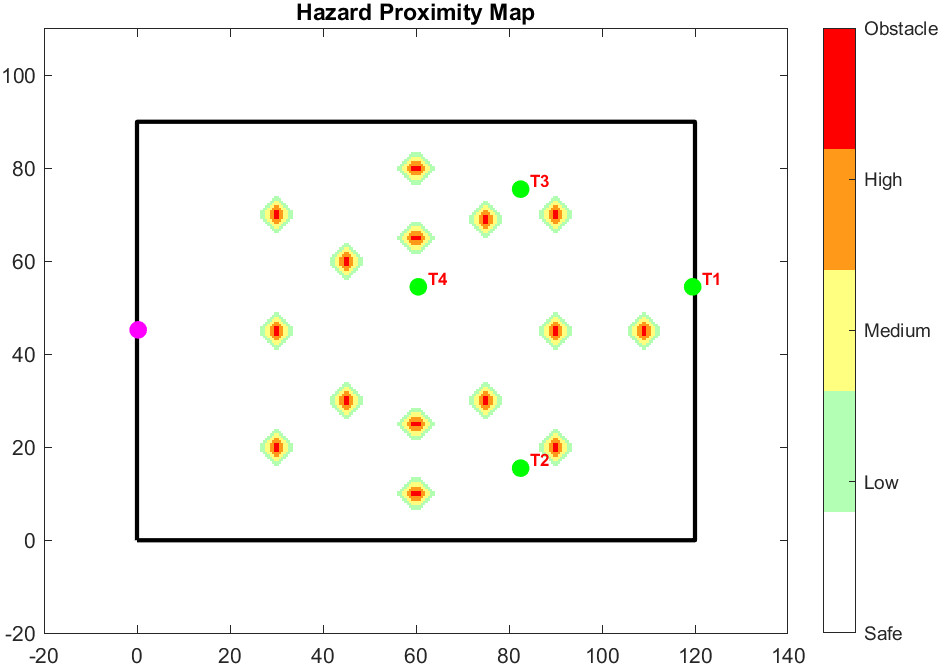 Hazard Map displayed on matlab