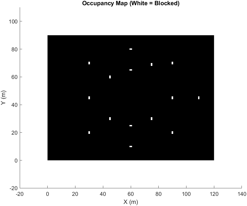 Hazard Map displayed on matlab